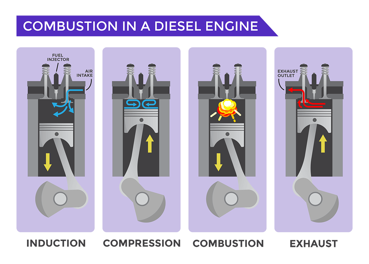 Fuel-Contamination-Graphics_Diesel-Combustion-Process